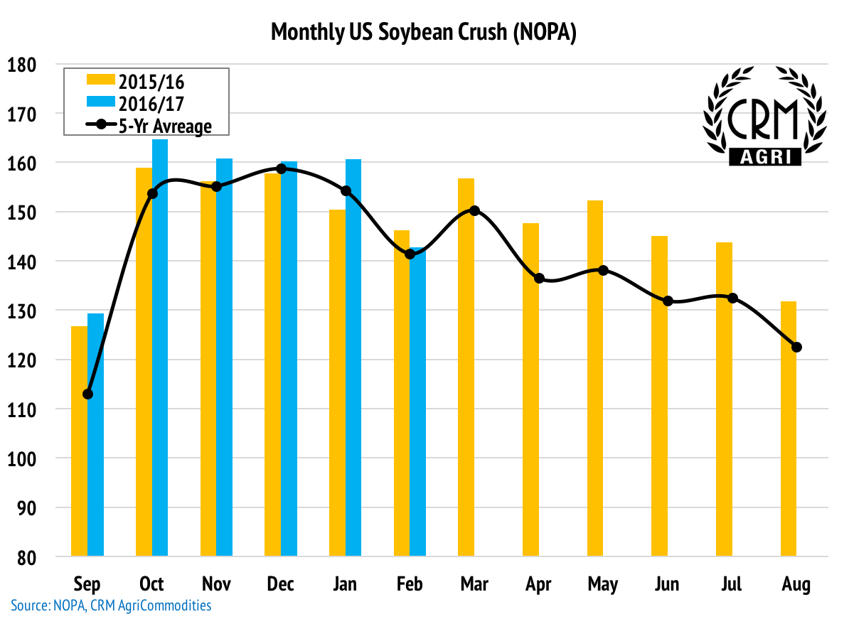 Soybean Hail Damage Chart