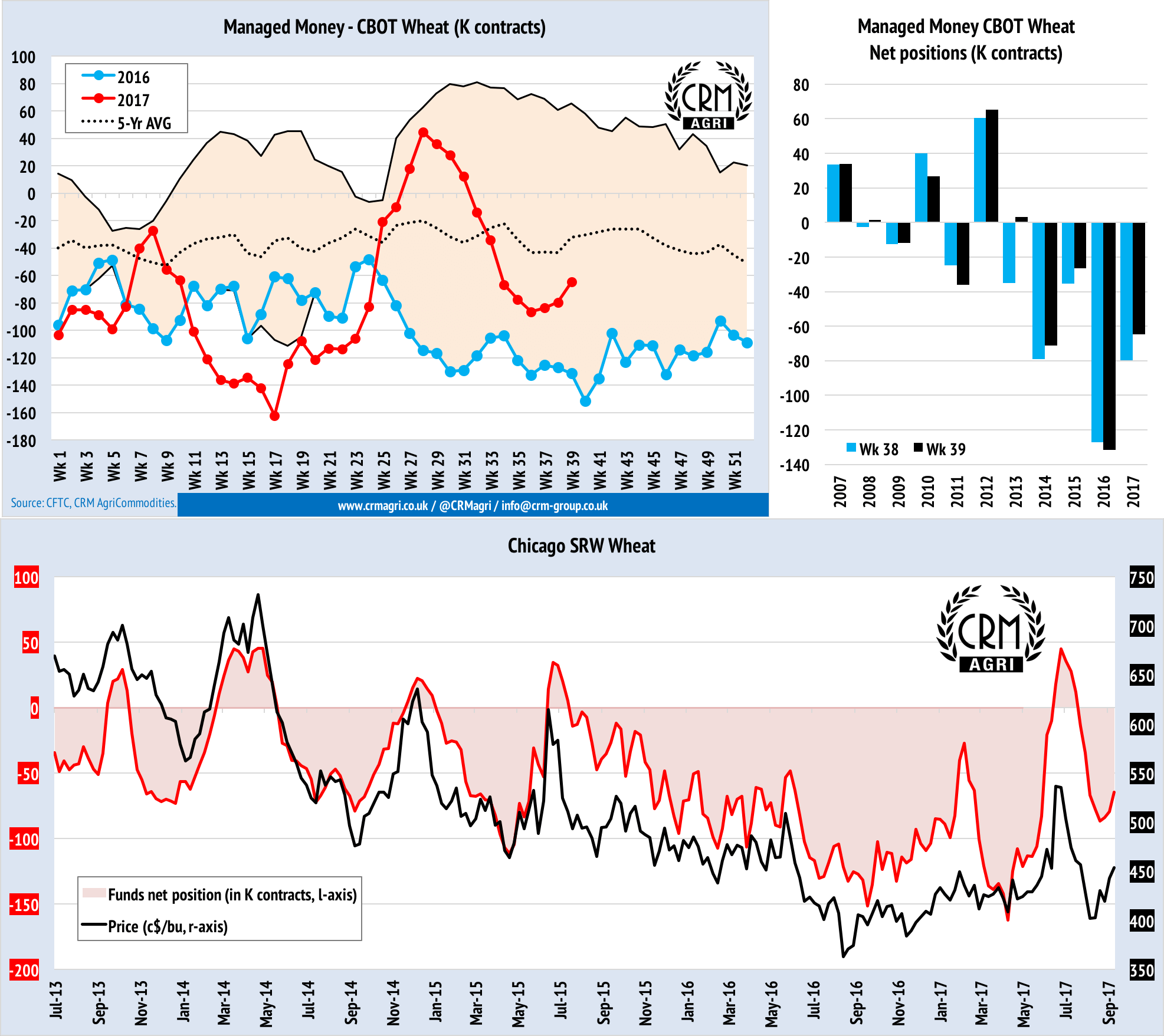 Funds-positioning_CBOT-wheat.png