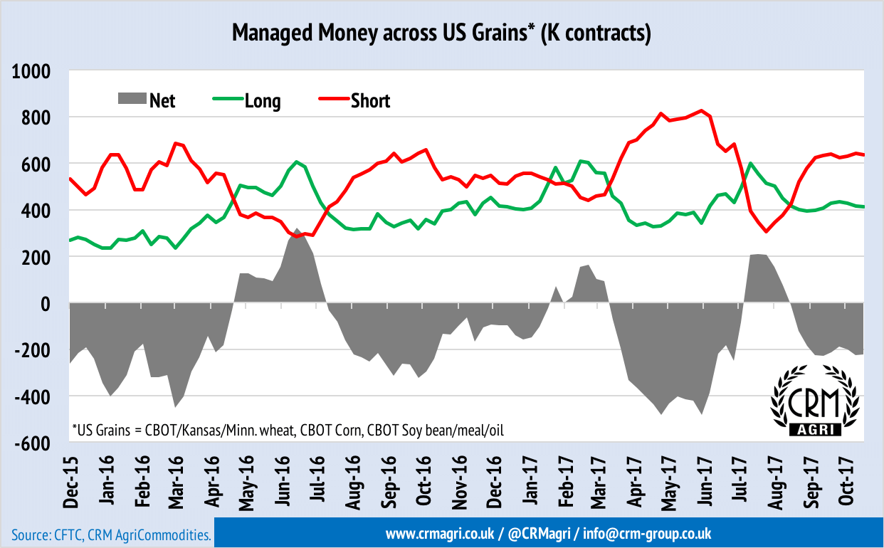 Funds-positioning_US-grains_2.png